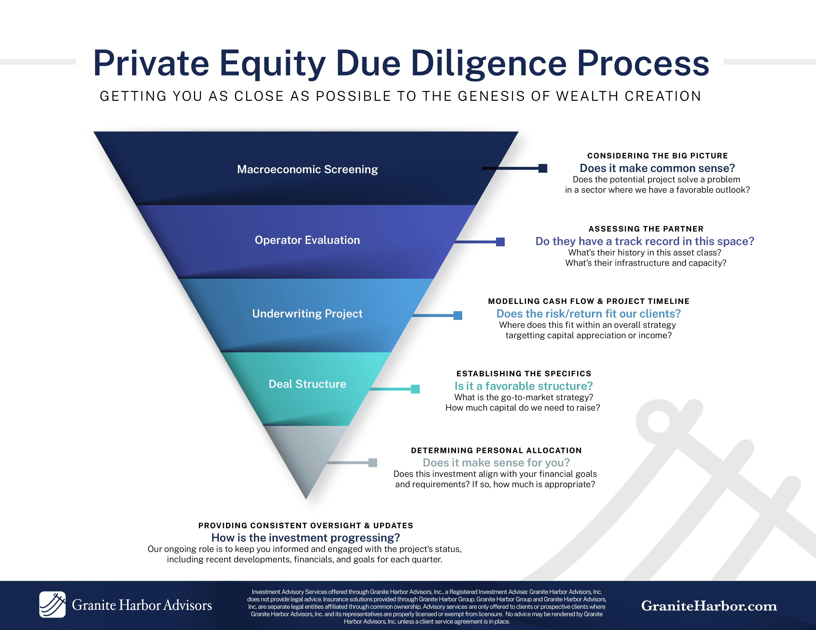 A Comprehensive Guide to the Private Equity Due Diligence Process