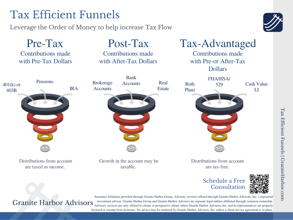 Tax Effiecient Funnels