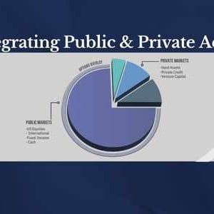 Integrating Public & Private Market Access