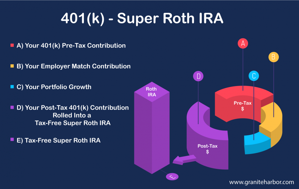 Super Roth Chart
